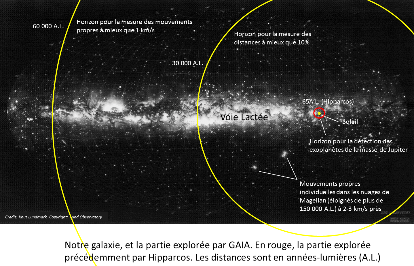 La galaxie explorée par GAIA